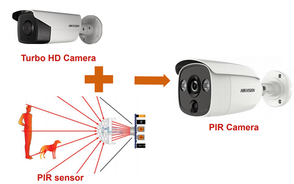 camera giám sát ngoài trời DS-2CE16D0T-IT5