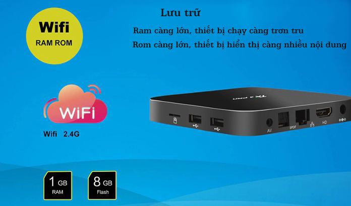 Android TV Box TX3 Pro